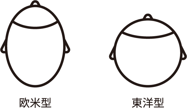 日本人の頭の形にフィットしやすい設計